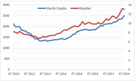 Evolución del precio de la vivienda en Getafe.